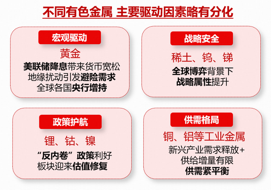 背后三大推手显现!紫金矿业涨超2%,有色龙头ETF(159876)拉升1.5%,获净申购1200万份!超级周期能有多长? 第3张 背后三大推手显现!紫金矿业涨超2%,有色龙头ETF(159876)拉升1.5%,获净申购1200万份!超级周期能有多长? 第3张