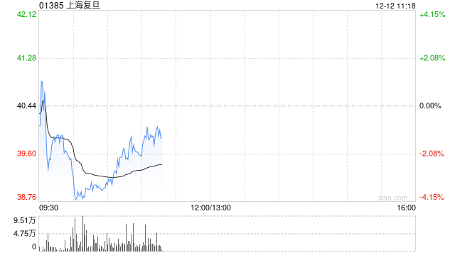 第一上海：给予上海复旦“持有”评级 下一代FPGA产品将于2026年贡献收入  第1张