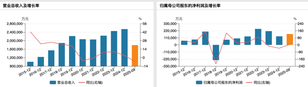 突发!600079,将被ST 第3张 突发!600079,将被ST 第3张