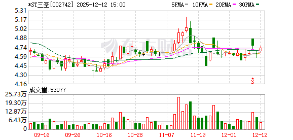 *ST三圣控制权正式变更 冀衡集团入主开启发展新篇章 第1张 *ST三圣控制权正式变更 冀衡集团入主开启发展新篇章 第1张