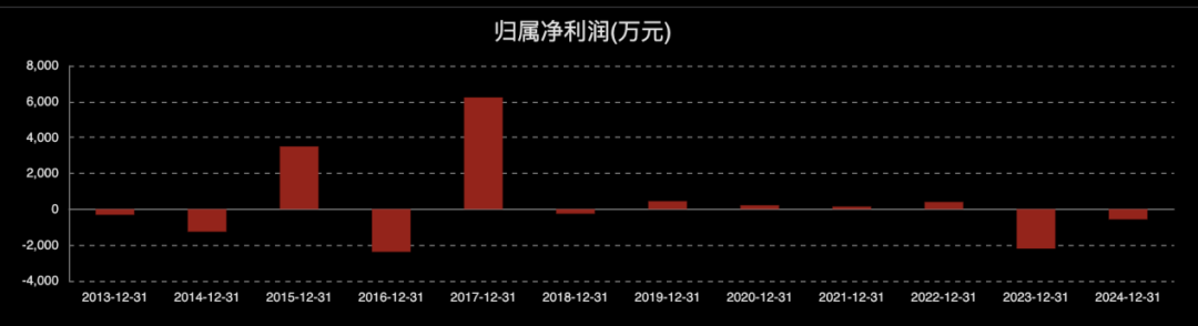 *ST沪科被证监会立案 第3张 *ST沪科被证监会立案 第3张