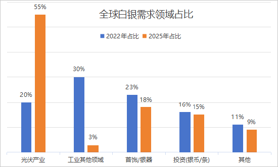 全球银价屡创新高 须理性投资“脱缰野马”——全球白银价格突破64美元的解析 第6张 全球银价屡创新高 须理性投资“脱缰野马”——全球白银价格突破64美元的解析 第6张