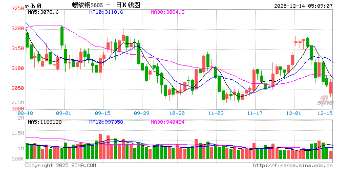 钢铁产品实施出口许可证管理有利于规范出口行为 第2张 钢铁产品实施出口许可证管理有利于规范出口行为 第2张