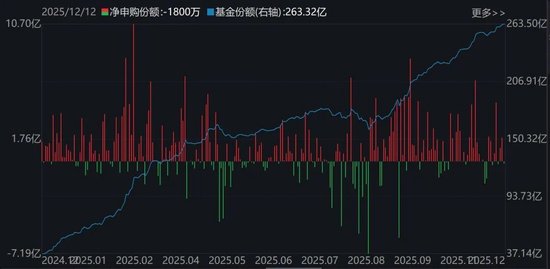 晕了晕了!机构大手笔调仓,近百亿资金借道ETF涌入这个板块 第5张 晕了晕了!机构大手笔调仓,近百亿资金借道ETF涌入这个板块 第5张