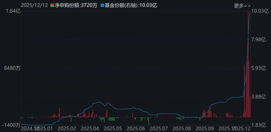 晕了晕了!机构大手笔调仓,近百亿资金借道ETF涌入这个板块 第6张 晕了晕了!机构大手笔调仓,近百亿资金借道ETF涌入这个板块 第6张