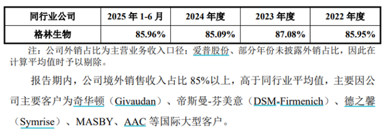 汇率波动蚕食利润，格林生物三闯创业板胜算几何？  第4张