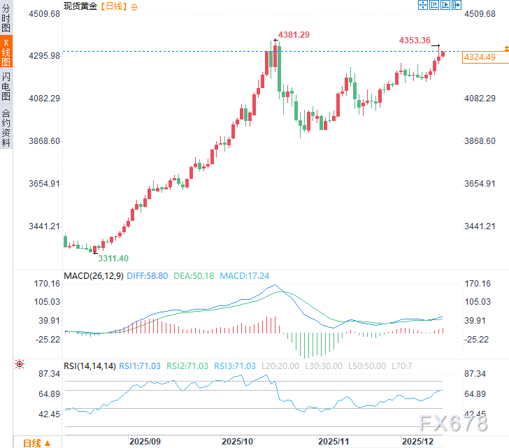 从特朗普“政治宣言”到欧洲使团“集体买醉”，黄金多头正在狂欢  第2张