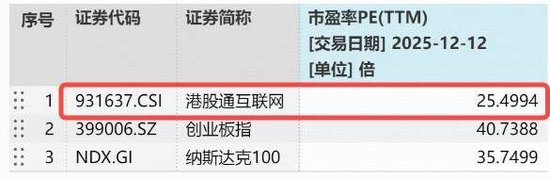 港股春躁不会缺席！机构：关注“独有资产”互联网，年线附近强支撑，港股互联网ETF（513770）再现溢价抢筹  第2张