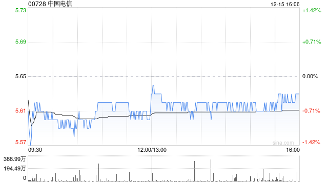 信达证券:中国电信属较优质的派息股选择 评级为“买入” 第1张 信达证券:中国电信属较优质的派息股选择 评级为“买入” 第1张