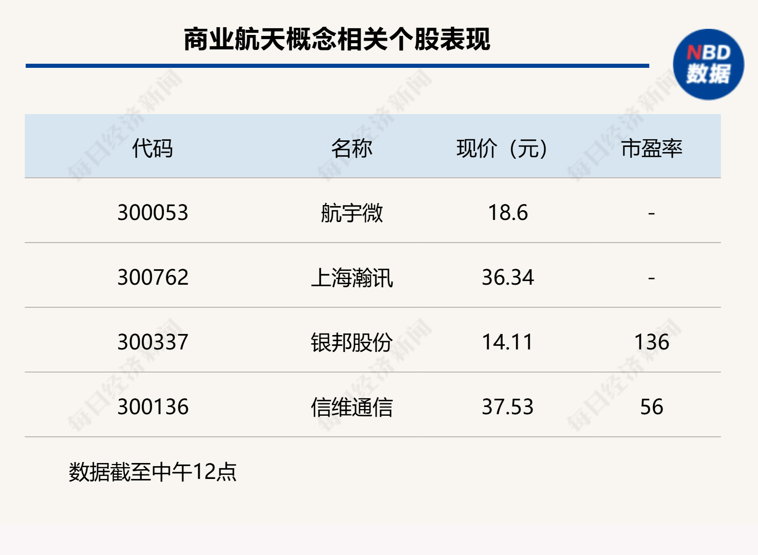 沪指下跌0.11%，CPO概念回调，商业航天持续强势  第4张