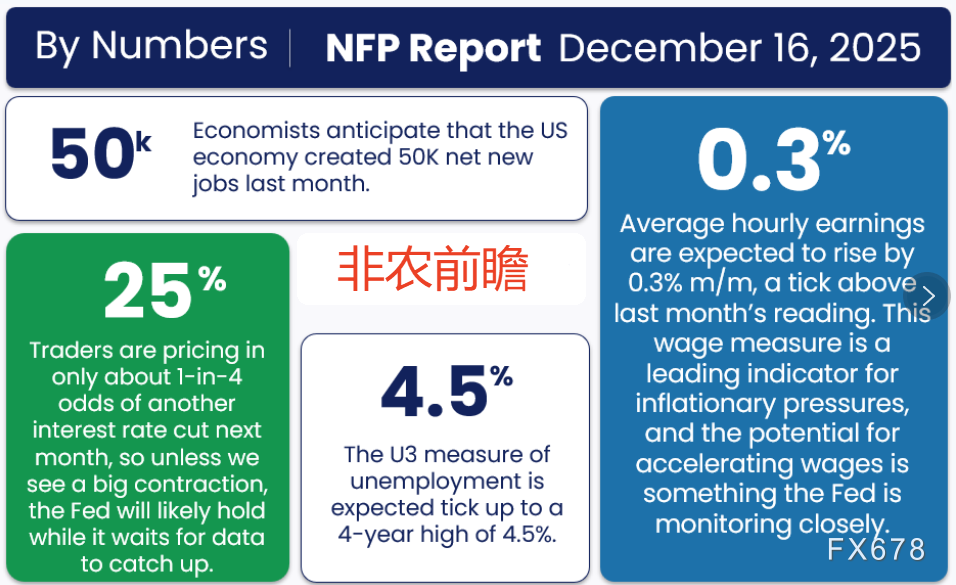 “延迟非农”重磅来袭！就业数据或超预期，美元假期前强势反弹在即？  第1张
