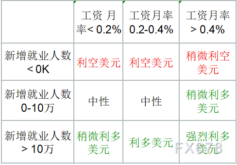 “延迟非农”重磅来袭！就业数据或超预期，美元假期前强势反弹在即？  第2张