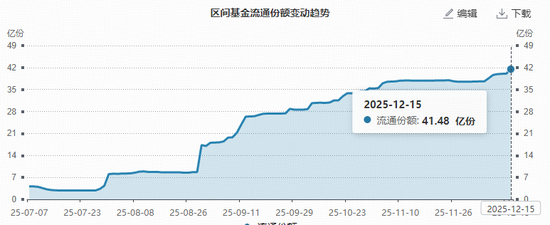 港股通创新药阶段新低!资金坚定逆行,520880单日吸金超7500万元,基金份额创上市新高! 第2张 港股通创新药阶段新低!资金坚定逆行,520880单日吸金超7500万元,基金份额创上市新高! 第2张