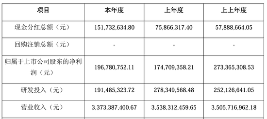 104个账户白忙三年，金城医药董事长“炒自家股”反亏739万  第6张