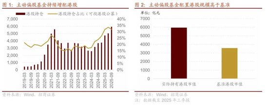 招商港股策略：近期港股微观流动性存在什么问题？  第1张