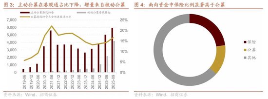 招商港股策略：近期港股微观流动性存在什么问题？  第3张