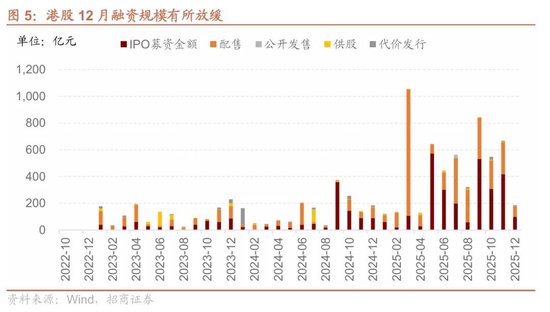 招商港股策略：近期港股微观流动性存在什么问题？  第4张