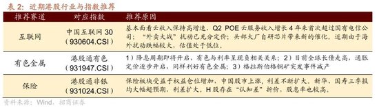 招商港股策略：近期港股微观流动性存在什么问题？  第5张