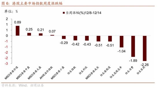 招商港股策略：近期港股微观流动性存在什么问题？  第6张