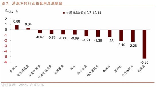 招商港股策略：近期港股微观流动性存在什么问题？  第7张