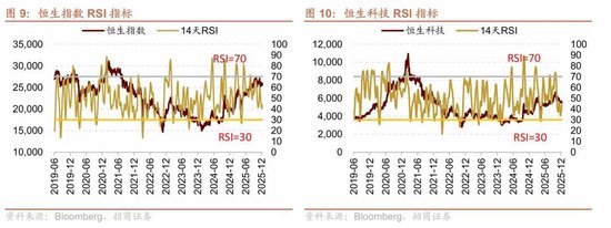 招商港股策略：近期港股微观流动性存在什么问题？  第9张