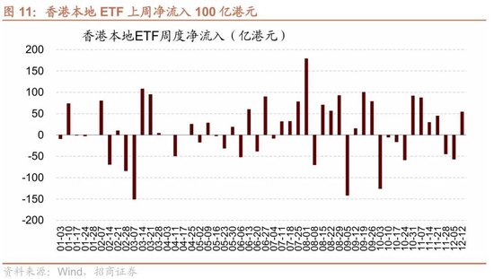 招商港股策略：近期港股微观流动性存在什么问题？  第10张