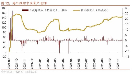 招商港股策略：近期港股微观流动性存在什么问题？  第11张