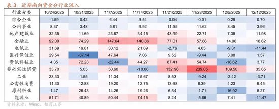 招商港股策略：近期港股微观流动性存在什么问题？  第13张