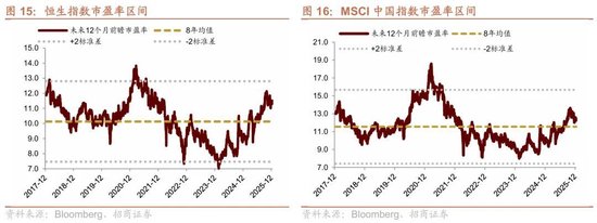 招商港股策略：近期港股微观流动性存在什么问题？  第14张