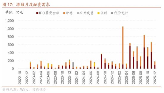 招商港股策略：近期港股微观流动性存在什么问题？  第15张