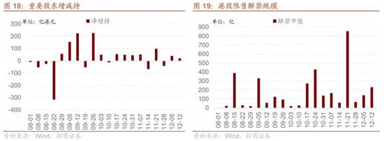 招商港股策略：近期港股微观流动性存在什么问题？  第16张