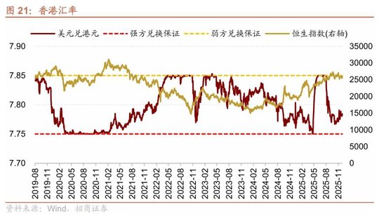 招商港股策略：近期港股微观流动性存在什么问题？  第18张