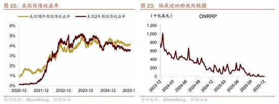 招商港股策略：近期港股微观流动性存在什么问题？  第19张