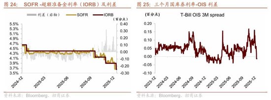招商港股策略：近期港股微观流动性存在什么问题？  第20张