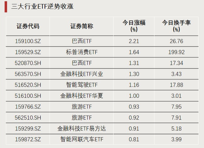 资金涌入,持续加仓! 第1张 资金涌入,持续加仓! 第1张