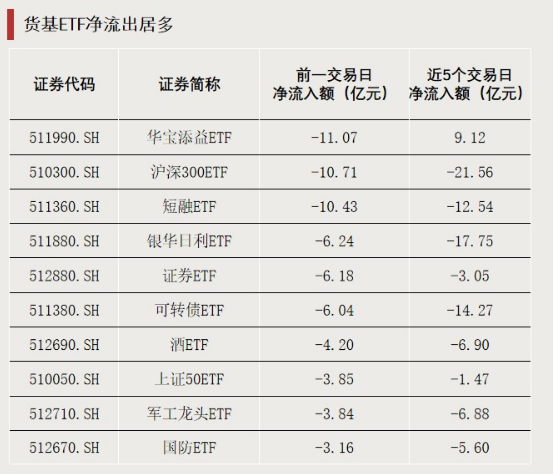 资金涌入,持续加仓! 第4张 资金涌入,持续加仓! 第4张