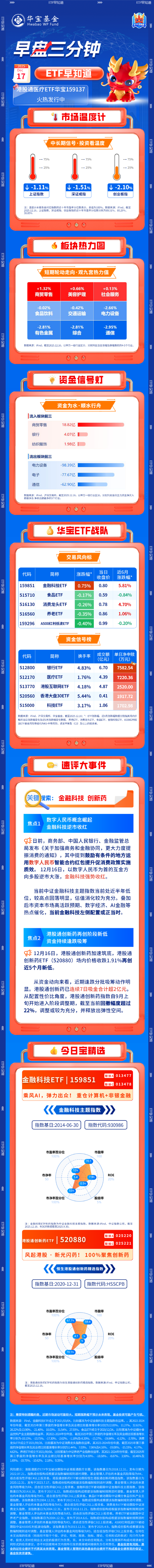 【早盘三分钟】12月17日ETF早知道  第1张