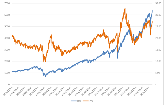 美股上周下跌,估值仍处高位,扩表释放流动性 第2张 美股上周下跌,估值仍处高位,扩表释放流动性 第2张
