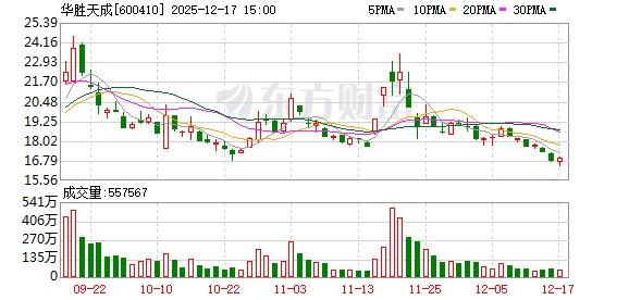 投资承诺“放鸽子”:华胜天成败诉 被判返还3500万元奖励金 第1张 投资承诺“放鸽子”:华胜天成败诉 被判返还3500万元奖励金 第1张