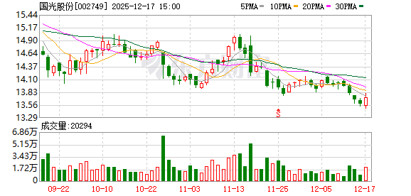 国光股份:作物全程方案推广由公司技术营销人员、经销商、零售商共同完成 第1张 国光股份:作物全程方案推广由公司技术营销人员、经销商、零售商共同完成 第1张