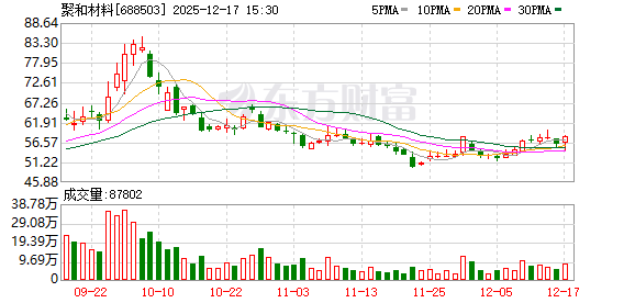 聚和材料:目前韩国收购事宜一切按计划进行 第1张 聚和材料:目前韩国收购事宜一切按计划进行 第1张