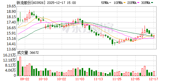 铁流股份：公司在模具开发、高精密加工及热处理方面拥有核心技术优势  第1张