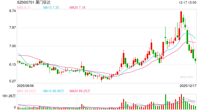 从10亿元讨债到近3亿元接盘！厦门信达“变身”西安迈科破产重整投资人 双方十年恩怨迎终局？  第1张