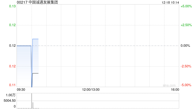 中国诚通发展集团附属与湖北康欣新材料科技订立售后回租协议 第1张 中国诚通发展集团附属与湖北康欣新材料科技订立售后回租协议 第1张