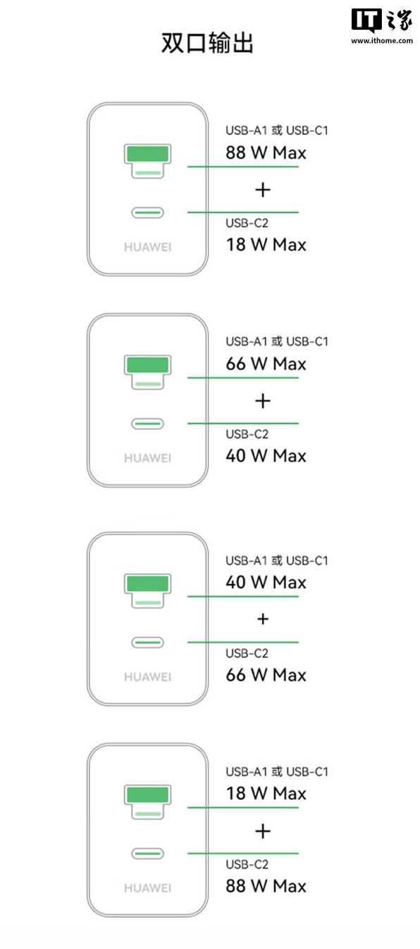 华为全能充多口充电器（Max 100W）熊猫和花主题限定版上架：1A / C + 1C 融合接口，249 元  第5张