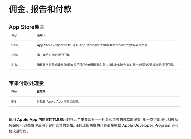 亚洲首例!苹果调整iOS规则:在日本支持第三方应用商店和第三方支付 第1张 亚洲首例!苹果调整iOS规则:在日本支持第三方应用商店和第三方支付 第1张