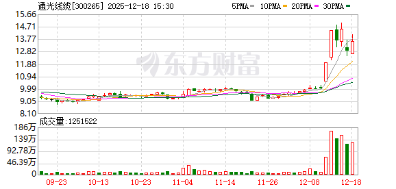 通光线缆：公司高度重视知识产权体系建设  第1张
