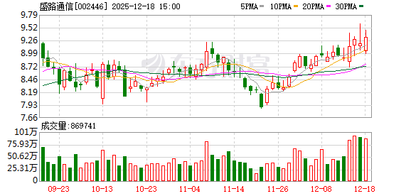盛路通信:公司在卫星通信领域已掌握毫米波通信等核心技术 第1张 盛路通信:公司在卫星通信领域已掌握毫米波通信等核心技术 第1张