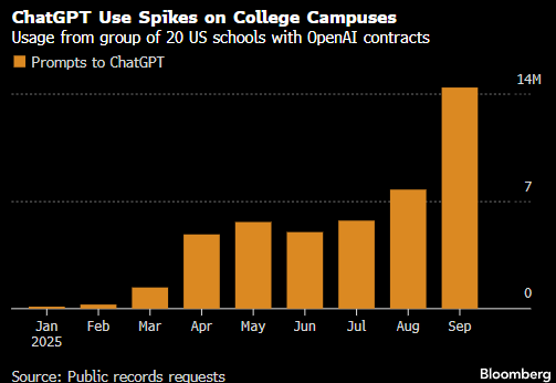 OpenAI与美国高校密集合作 第1张 OpenAI与美国高校密集合作 第1张
