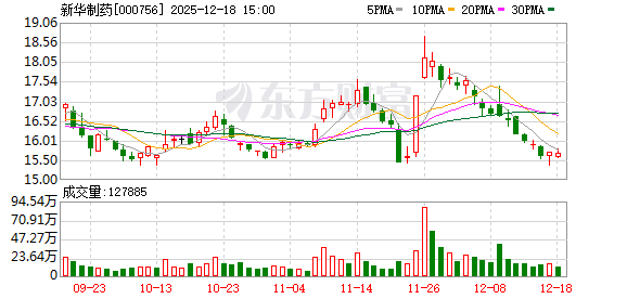 新华制药：淄博新华大药店连锁有限公司是新华制药旗下药店  第1张